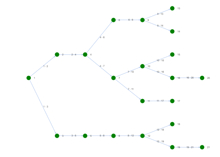 Extensiveform API - Network Structure